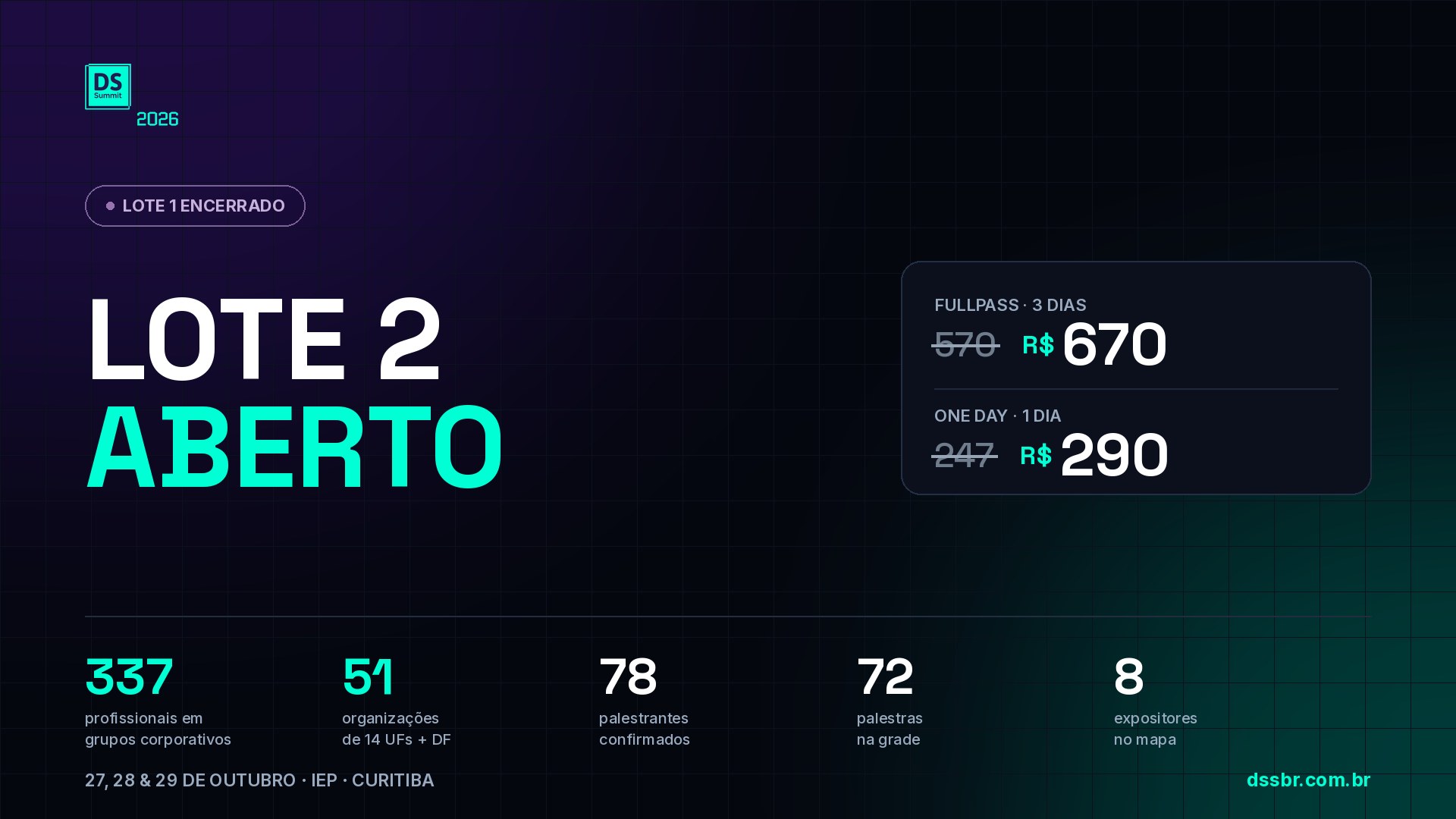 Arte do DSSBR 2026 anunciando o Lote 2 aberto: FullPass de R$570 para R$670 e One Day de R$247 para R$290, com os números do congresso